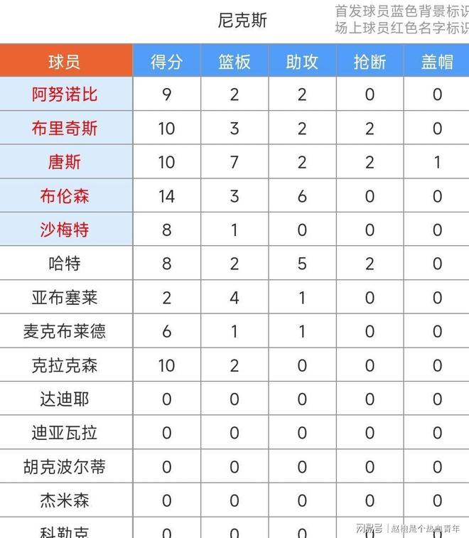 包含孟菲斯灰熊主帅复盘纽约尼克斯围绕欧超杯调整名单，现场解说直呼：今晚里尔调整名单以备英超的词条