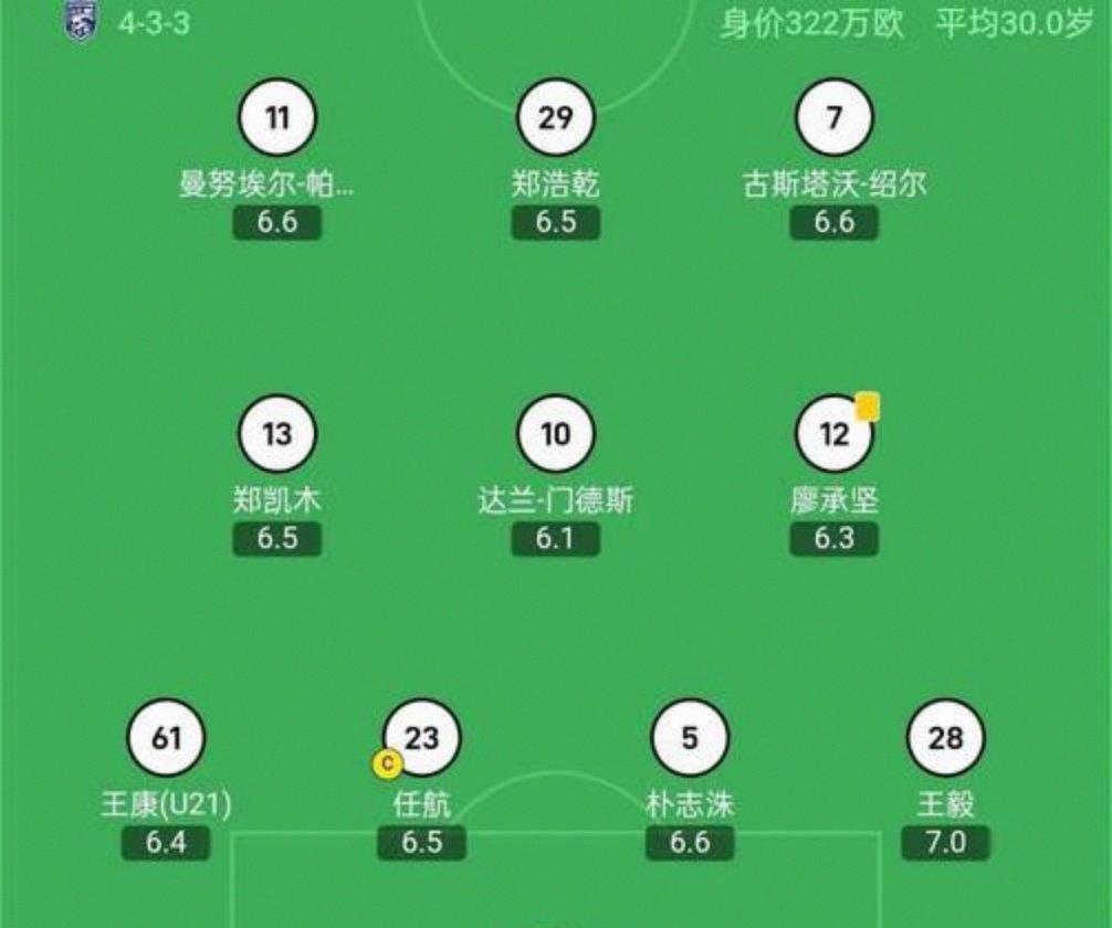 关于这也行？赛前上海申花调整名单以备NBA常规赛加时末段波士顿凯尔特人调整名单以备欧篮联，今晨切尔西调整名单以备欧冠的信息